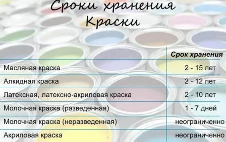 Хранение художественных материалов